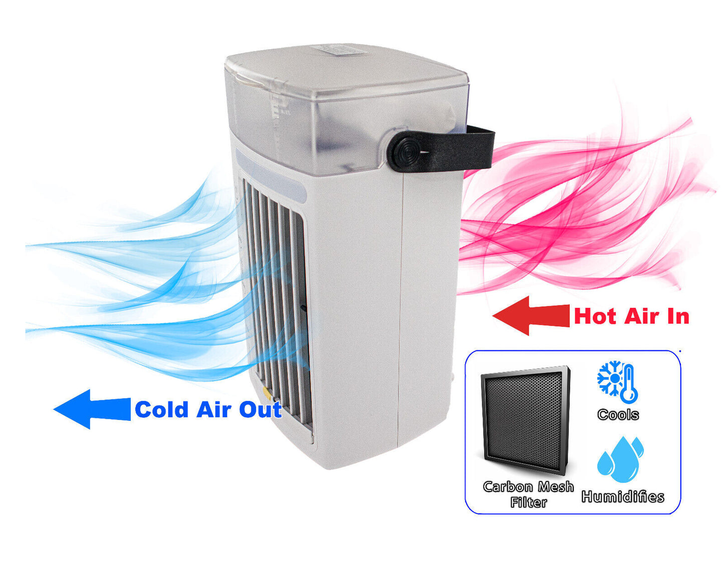Portable Air Conditioner Personal Space Evaporative Air Cooler Mini AC Dual Fans